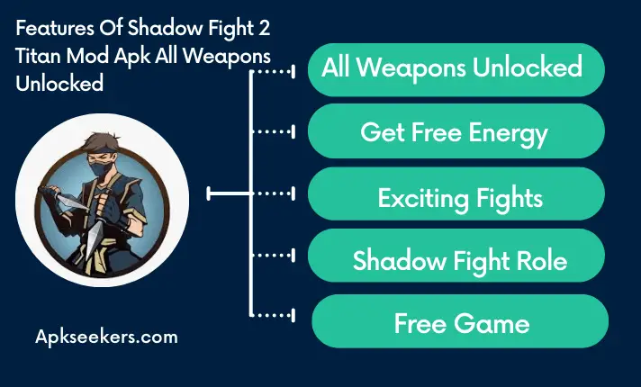 Shadow Fight 2 Titan Mod Apk All Weapons Unlocked